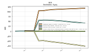 Retained Earnings Accumulated Deficit