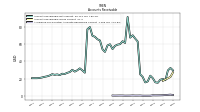 Allowance For Doubtful Accounts Receivable Current