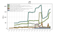 Derivative Assets