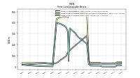 Finite Lived Intangible Assets Net