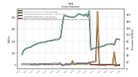 Comprehensive Income Net Of Tax