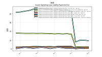 Lessee Operating Lease Liability Payments Remainder Of Fiscal Year