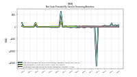 Proceeds From Payments For Other Financing Activities