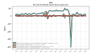 Increase Decrease In Accounts Payable