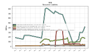 Pension And Other Postretirement Defined Benefit Plans Liabilities Noncurrent