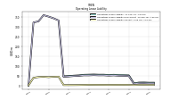 Operating Lease Liability Current