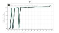 Weighted Average Number Of Diluted Shares Outstanding
