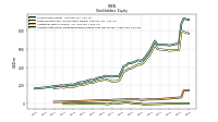 Accumulated Other Comprehensive Income Loss Net Of Tax