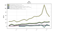 Income Tax Expense Benefit