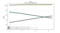 Finite Lived Intangible Assets Net