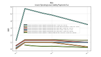Lessee Operating Lease Liability Undiscounted Excess Amount