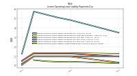 Lessee Operating Lease Liability Payments Remainder Of Fiscal Year