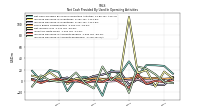 Increase Decrease In Accounts Receivable