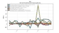 Net Income Loss