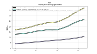 Accumulated Depreciation Depletion And Amortization Property Plant And Equipment