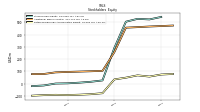 Retained Earnings Accumulated Deficit