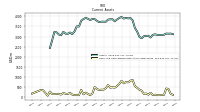 Cash And Cash Equivalents At Carrying Value