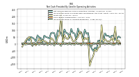 Increase Decrease In Prepaid Deferred Expense And Other Assets