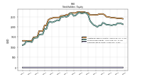 Common Stock Value