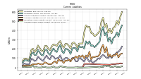 Accrued Income Taxes Current