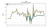 Dividends Common Stock Cash