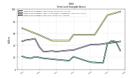 Finite Lived Intangible Assets Net