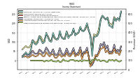 Other Comprehensive Income Loss Net Of Tax