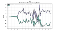 Net Cash Provided By Used In Financing Activities