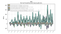 Increase Decrease In Accounts Receivable