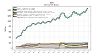 Deferred Income Tax Assets Net