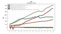 Accumulated Other Comprehensive Income Loss Net Of Tax