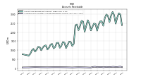 Allowance For Doubtful Accounts Receivable Current