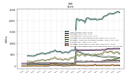 Cash And Cash Equivalents At Carrying Value