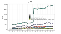 Cash And Cash Equivalents At Carrying Value