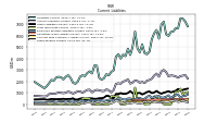 Taxes Payable Current