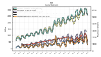 Net Income Loss