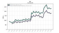 Inventory Finished Goods Net Of Reserves