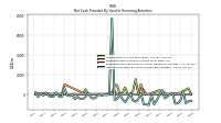 Net Cash Provided By Used In Financing Activities