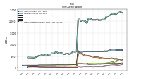 Other Assets Noncurrent