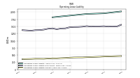 Operating Lease Liability Current