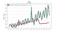 Common Stock Dividends Per Share Cash Paid