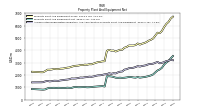 Accumulated Depreciation Depletion And Amortization Property Plant And Equipment