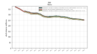 Weighted Average Number Of Shares Outstanding Basic