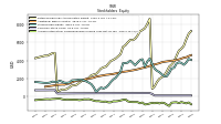 Accumulated Other Comprehensive Income Loss Net Of Tax