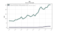 Allowance For Doubtful Accounts Receivable Current