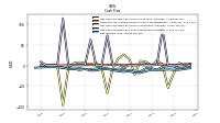Net Income Loss