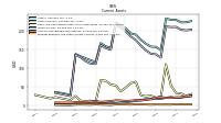 Prepaid Expense And Other Assets Current