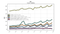 Other Accrued Liabilities Current