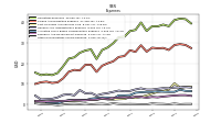 Other Nonoperating Income Expense