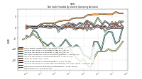 Net Income Loss